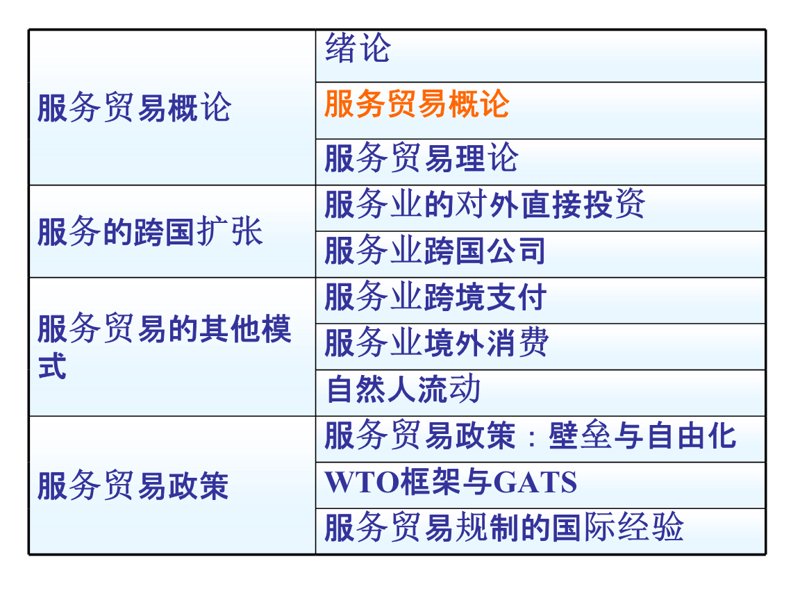 上海贸易公司的最新发展动态