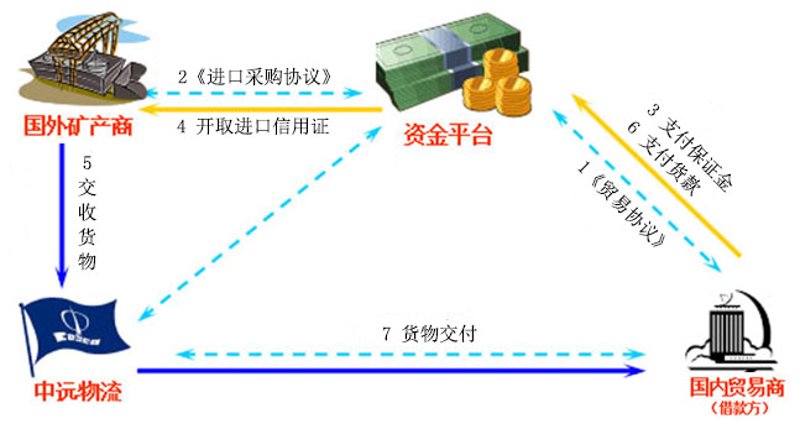 中国进出口贸易代理：国际舞台上的一抹亮色