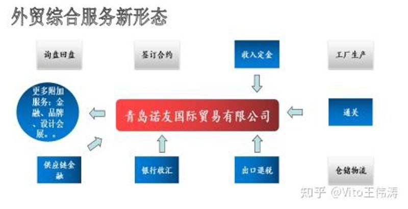 综合贸易代理